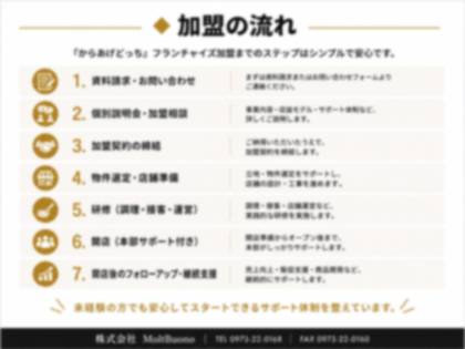資料プレビュー：加盟の流れ